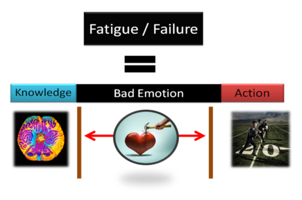 fatigue failure